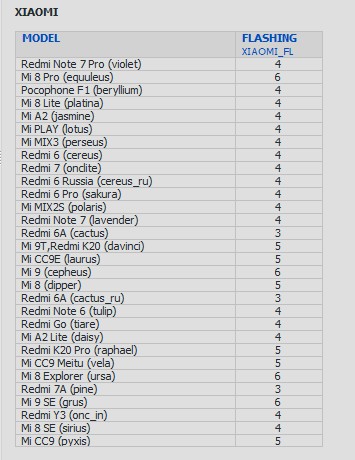 Auth-Xiaomi-Flashing.jpg