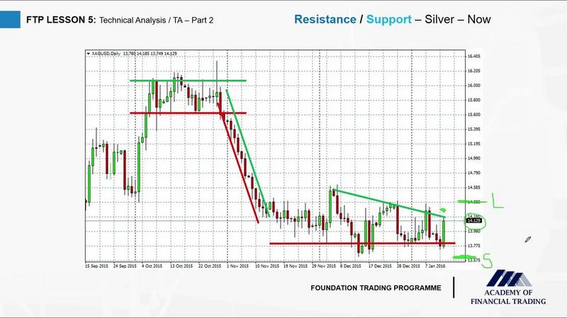 G-PAcademy-of-Financial-Trading-Foundation-Trading-Programme-We.jpg