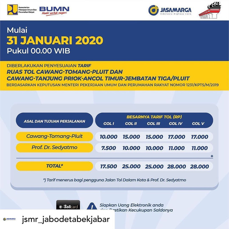 Mulai 31 Januari 2020 pukul 00.00 WIB, akan diberlakukan penyesuaian Tarif Ruas Jalan Tol Cawang – Tomang – Pluit dan Cawang – Tanjung Priok – Ancol Timur – Jembatan Tiga/Pluit.
