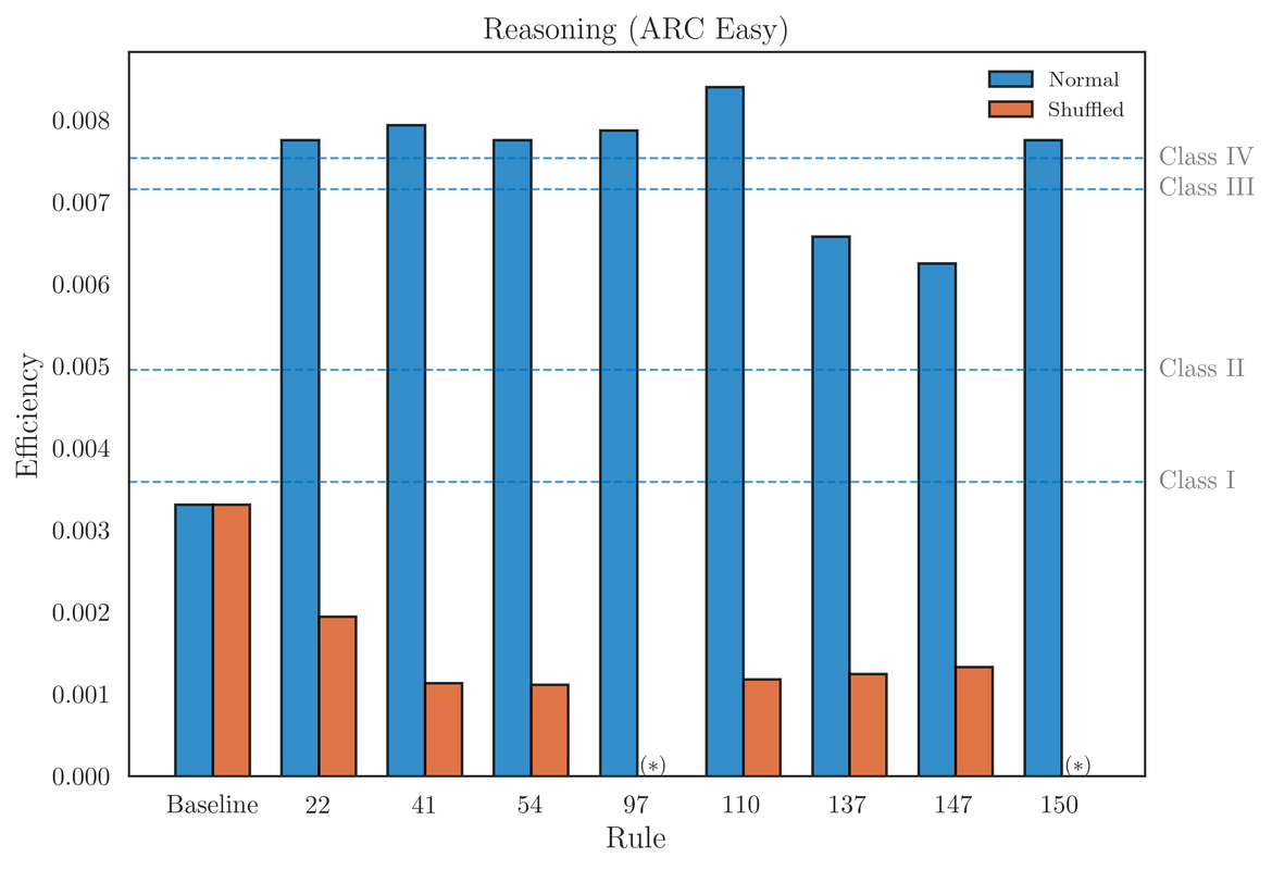 shuffled_vs_normal_arc_e