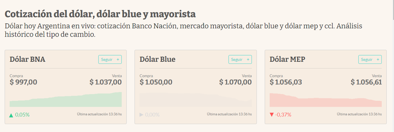 Cotización del dólar, dólar blue y mayorista - Moneda y dinero en Argentina: cambio Dólares o Euros a Pesos - Foro Argentina y Chile
