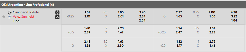 Tỷ lệ kèo Gimnasia LP vs Velez