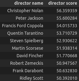 top10-directors.png