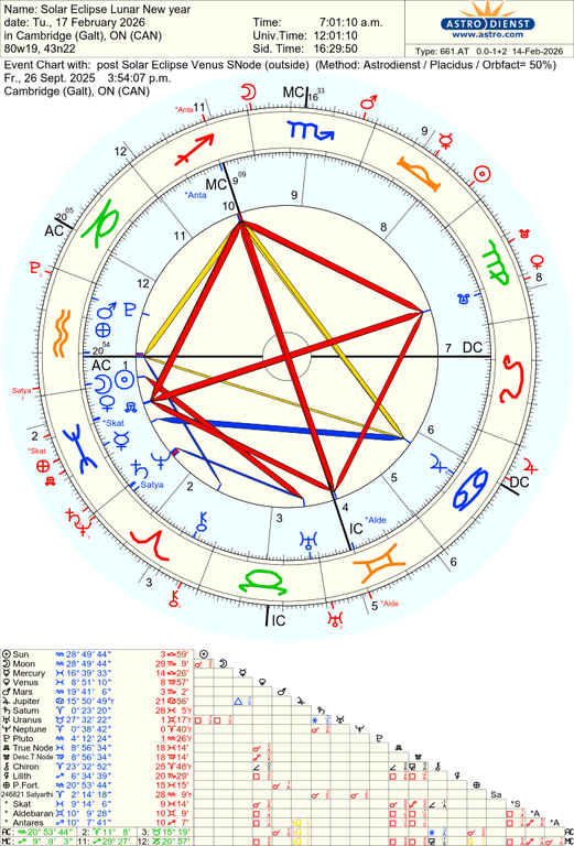 astro 661at solar eclipse lunar new year post solar eclipse venus snode 47456 3998067