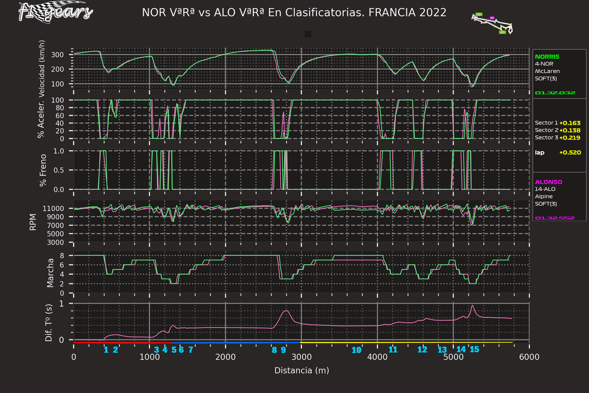 2022_12_Q-NOR VªRª-ALO VªRª_SABRGDT_tel_sect_curv
