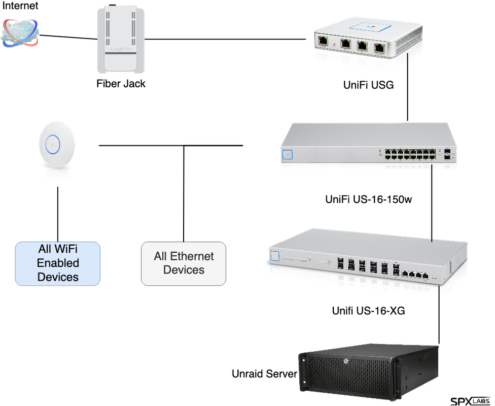 what cities Google Fiber is available in