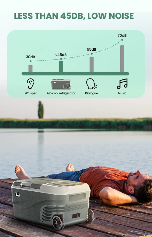 Energy Saving ECO Mode