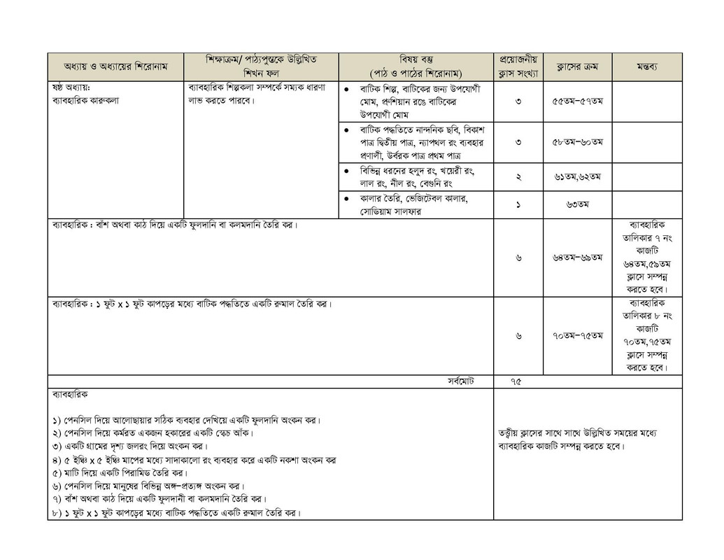 Arts & Crafts 2nd Paper Syllabus 2026, 2027