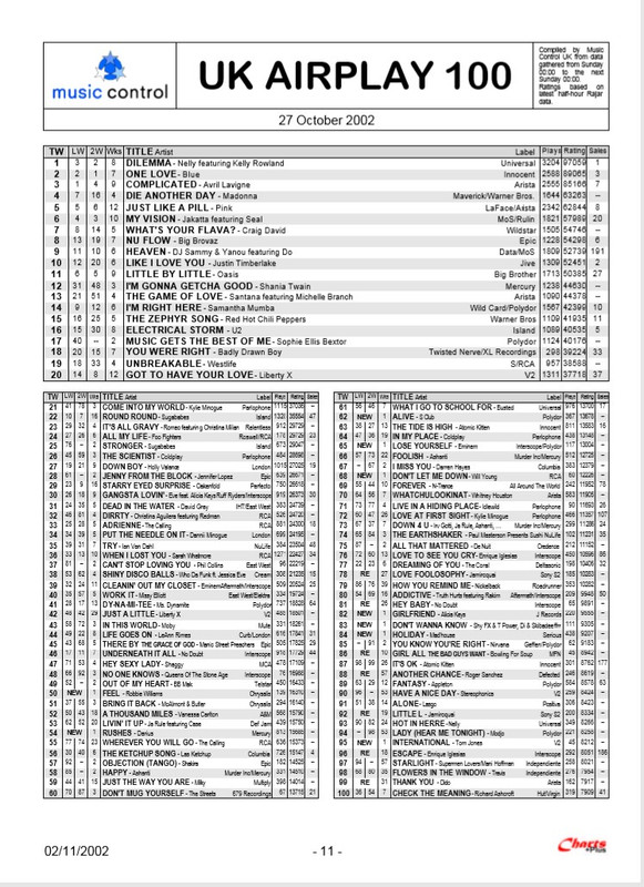 Charts Plus 062 02 11 2002 p 11 Top 100 Airplay