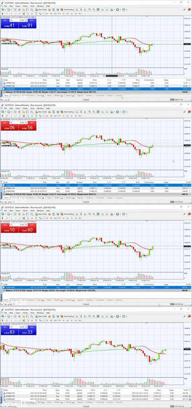 Scalping Dow Jones 30 (DJI30) course 