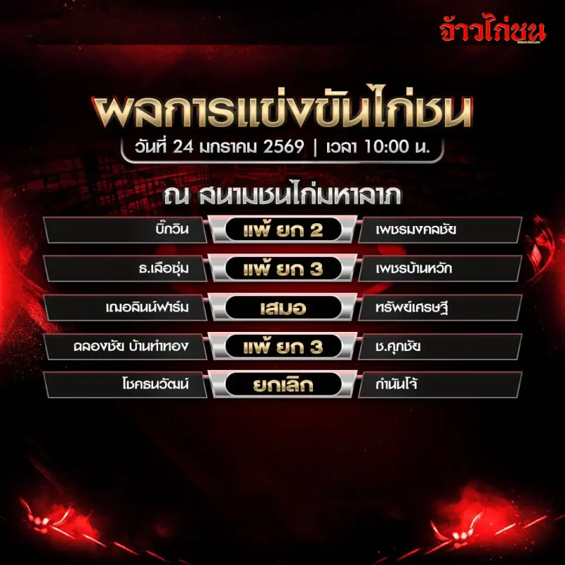 สรุปผลไก่ชน สนามชนไก่มหาลาภ 24 มกราคม 2569 เวลา 10:00 น.