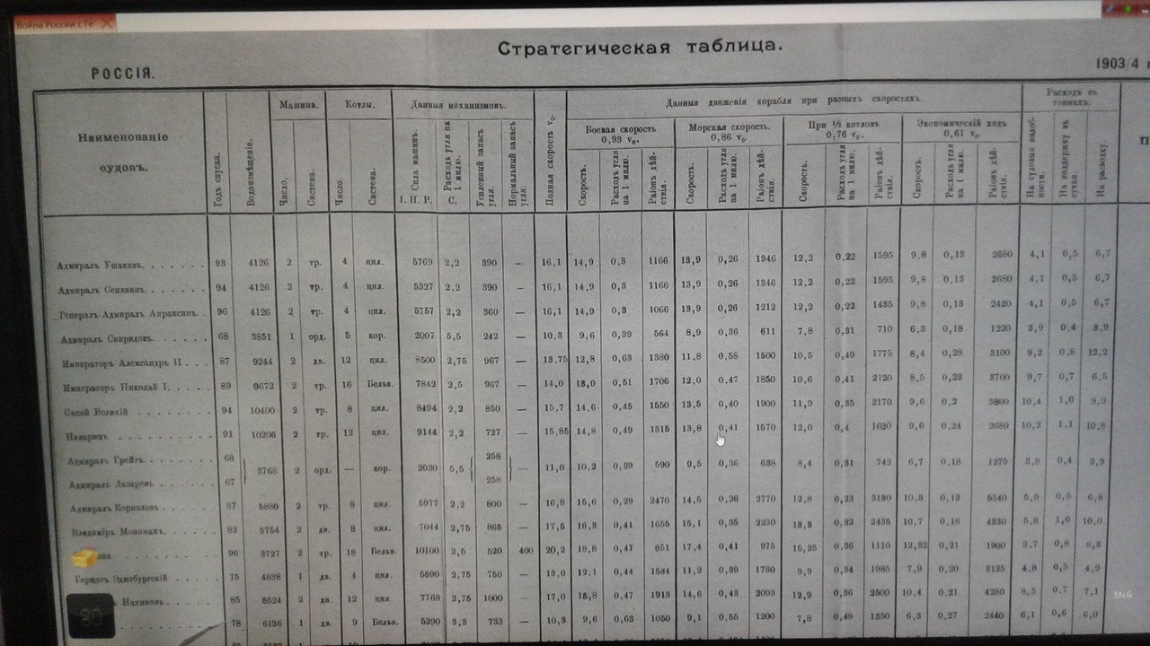 Стр. таблица 1