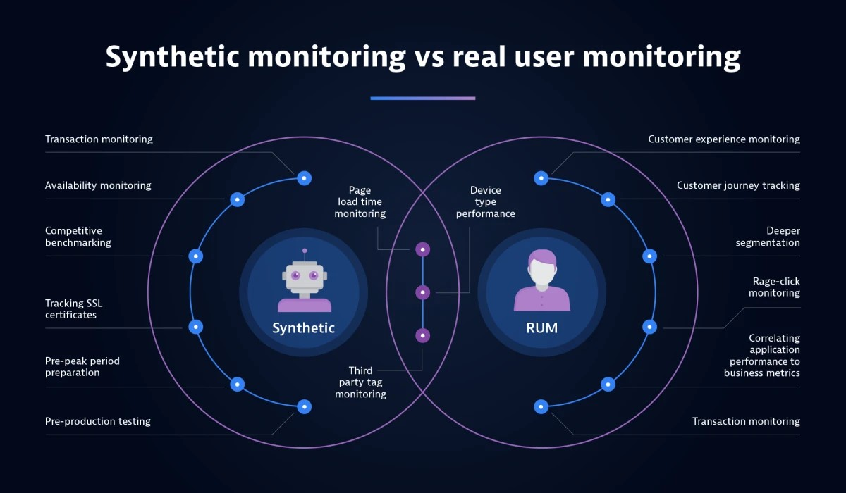 Synthethic vs RUM