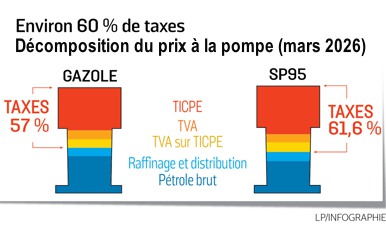 Prix Pompe