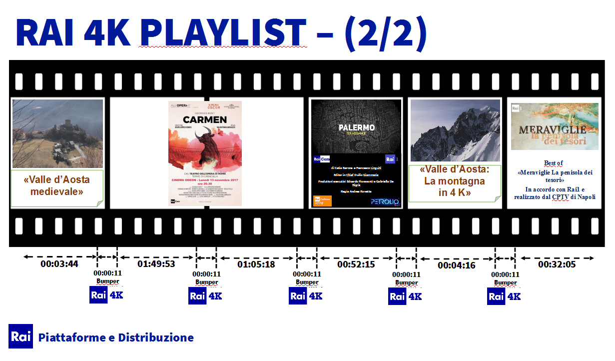 Rai 4K Playlist 2-2