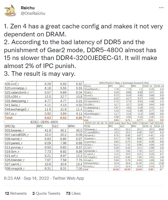 https://i.postimg.cc/qqNr2WFY/Zen4latency.jpg