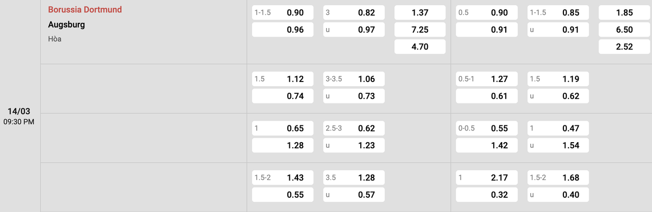 Tỷ lệ kèo Dortmund vs Augsburg