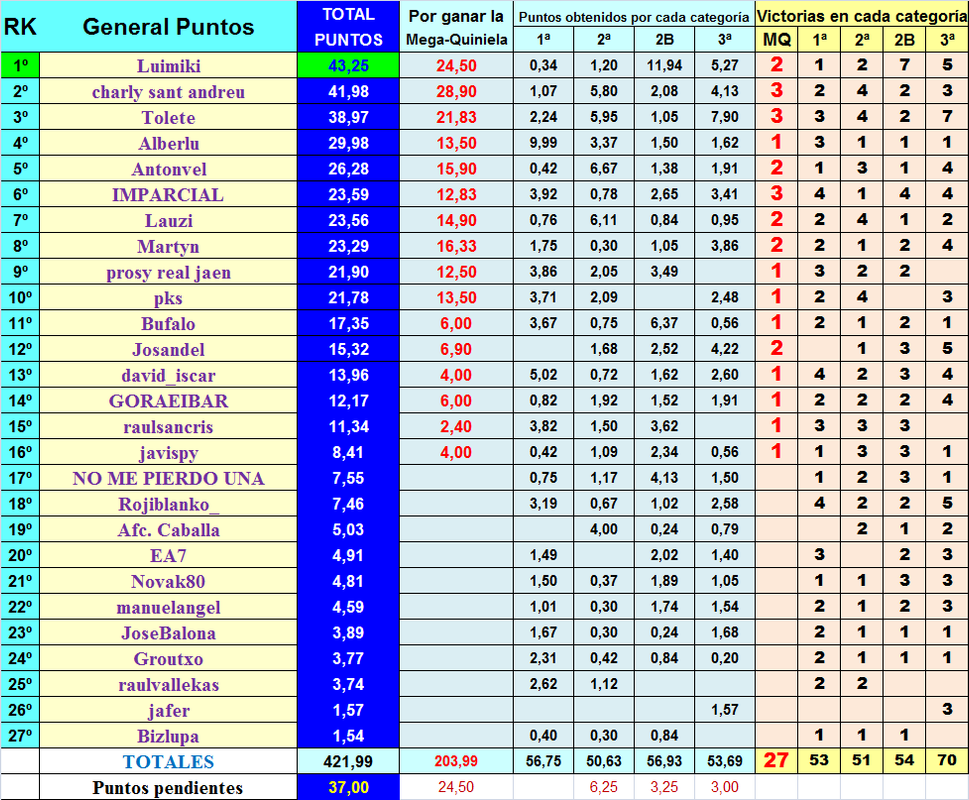 LA MEGA QUINIELA (11ª Edición) TEMP. 2019-20 (2ª Parte) - Página 14 General-puntos-18