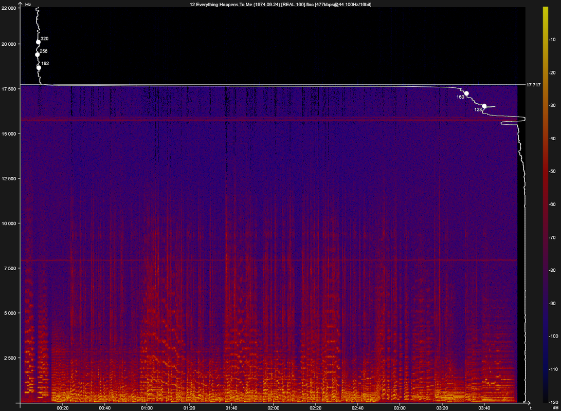 12 Everything Happens To Me (1974.09.24) [REAL 160].flac