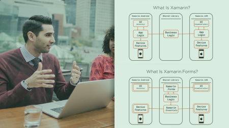 Xamarin.Forms: The Big Picture