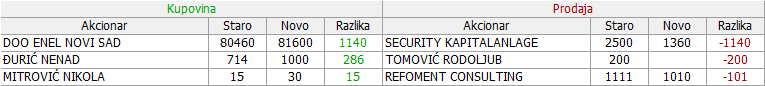 Metalac a.d. Gornji Milanovac - MTLC 2. DEO - Page 9 07-Promene-30-07-14-08-2022