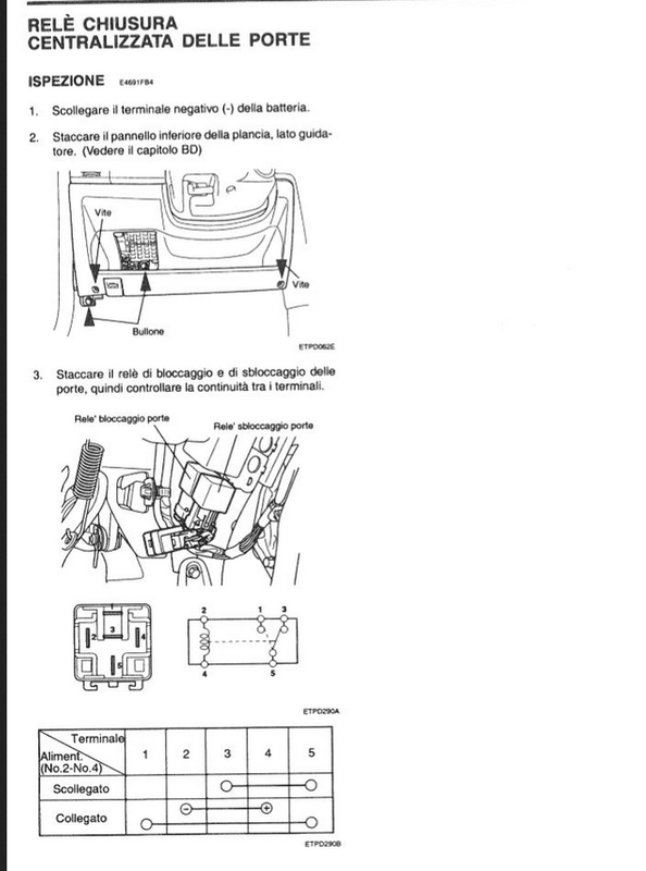 Chiusura centralizzata porte Hyundai Atos Prime controllo relé