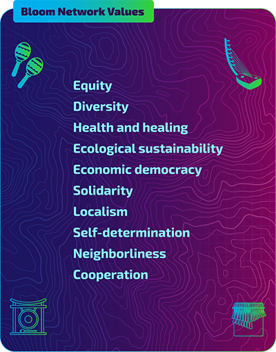 Bloom's values: equity, diversity, health and healing, ecological sustainability, economic democracy, solidarity, localism, self-determination, neighborliness, cooperation