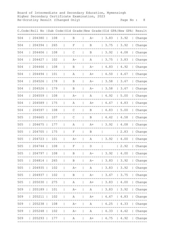 Mymensingh-Board-HSC-Rescutiny-Result-2023-PDF-09