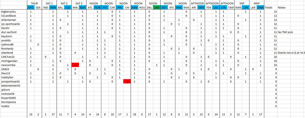 2022week15_pickem_results