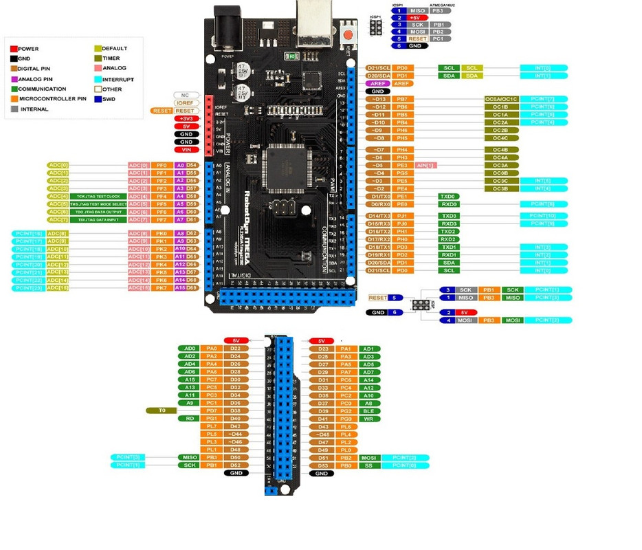 Classic MEGA 2560 R3, PL2303TQFN / ATmega2560, USB-B | TechMaze