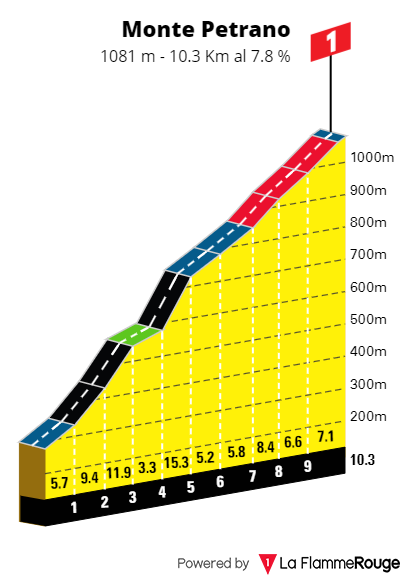 [Immagine: Giro0208s3.png]