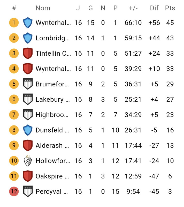 Classement J16 Classement J16