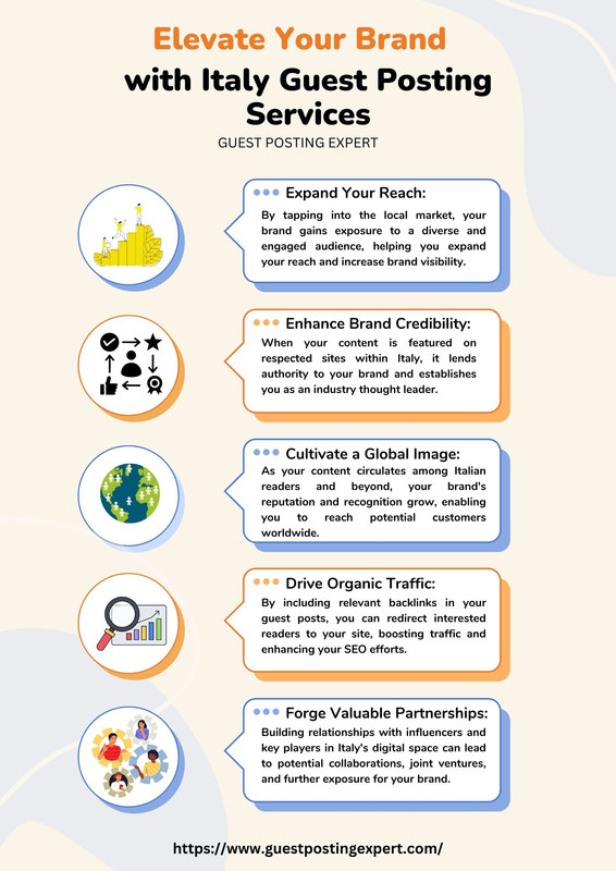 Elevate Your Brand  with Italy Guest Posting Services