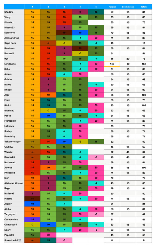 Punteggi team  (2)_page-0001 (5)