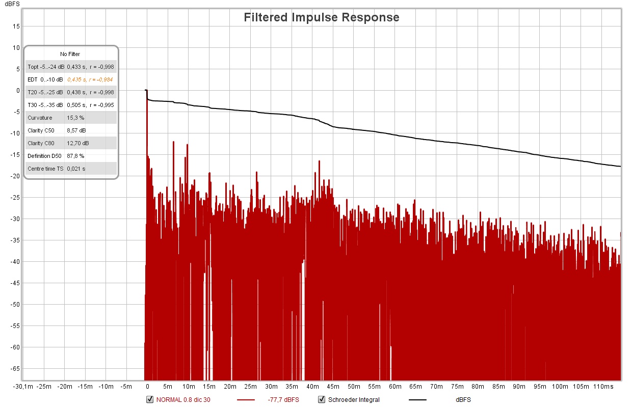 filtrredir sinistro