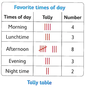 Tally table and bar graph solution