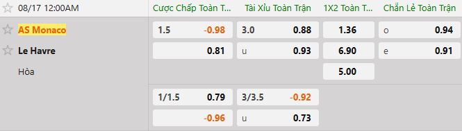 Soi kèo tài xỉu cả trận AS Monaco vs Le Havre