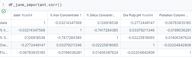 Harrison Reed | Mining For Data: A Python Analysis of Metal Purification