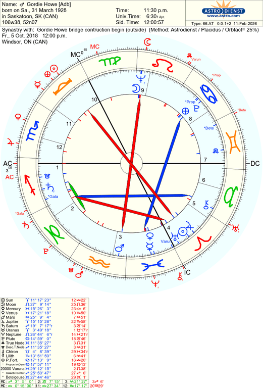 astro 66at gordie howe adb gordie howe bridge contruction begin 63717 2856203