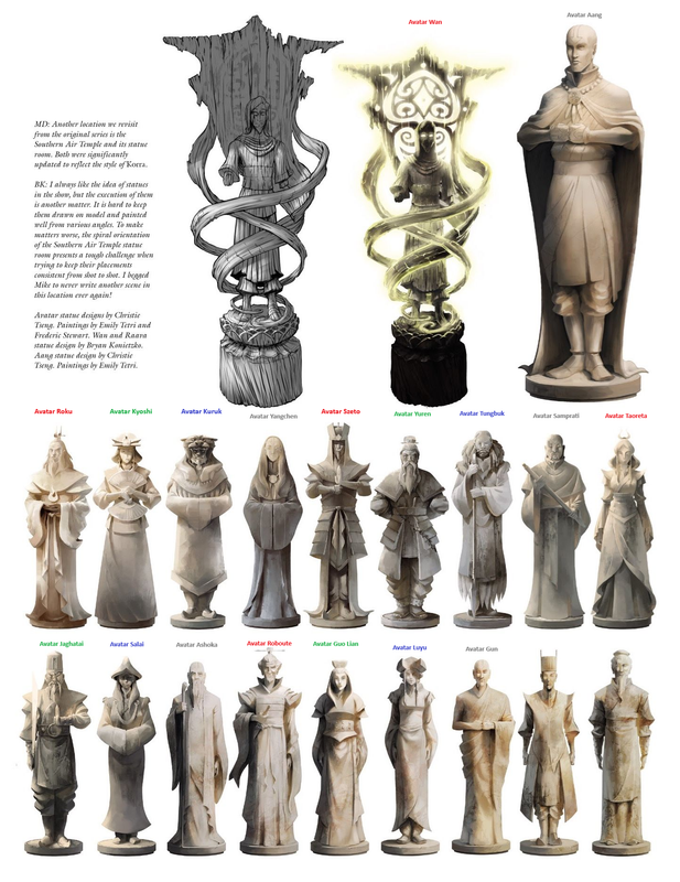 Canon Statues of known Avatars alongside fanon names for the Timeline of the Avatar Taoreta Project
