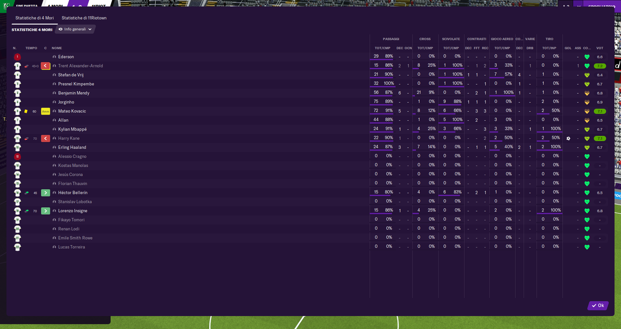 4 Mori - 11Riotown_ Riepilogo-6