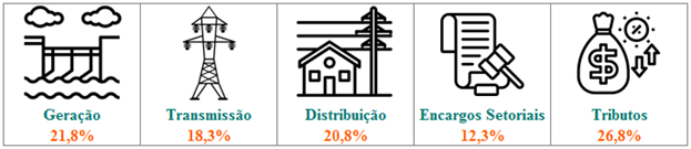 barras barrinhas