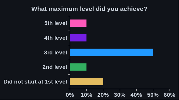 itdr-game-level