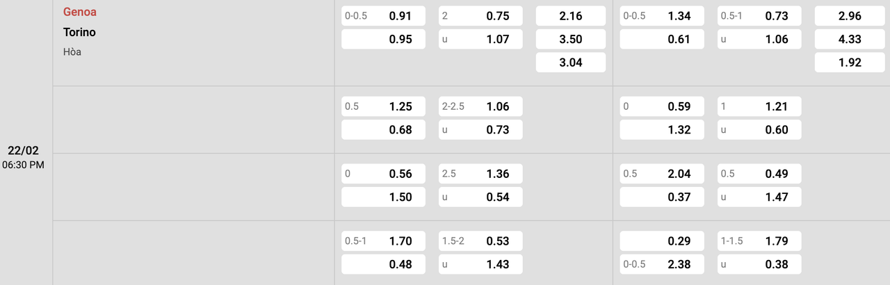 Tỷ lệ kèo Genoa vs Torino