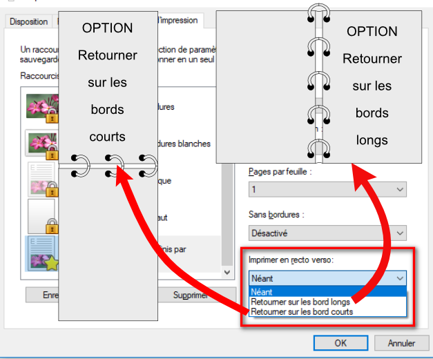 Impression recto-verso