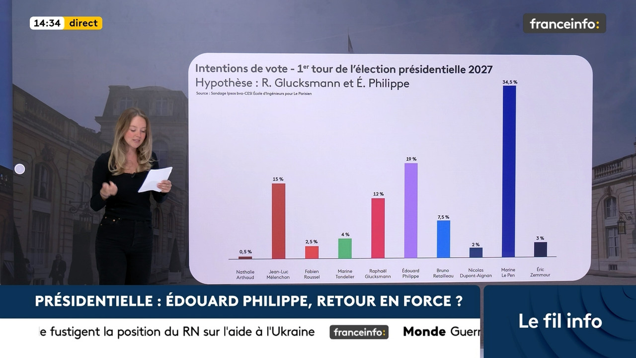 Le fil info (Franceinfo) 2026 09 06 12 54 12 ts snapshot 00 40 54 427