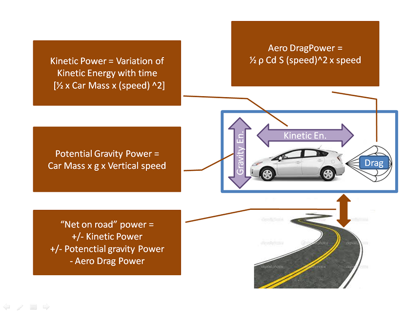 Measuring GenIII Prius energy (power) flow with OBD PriusChat