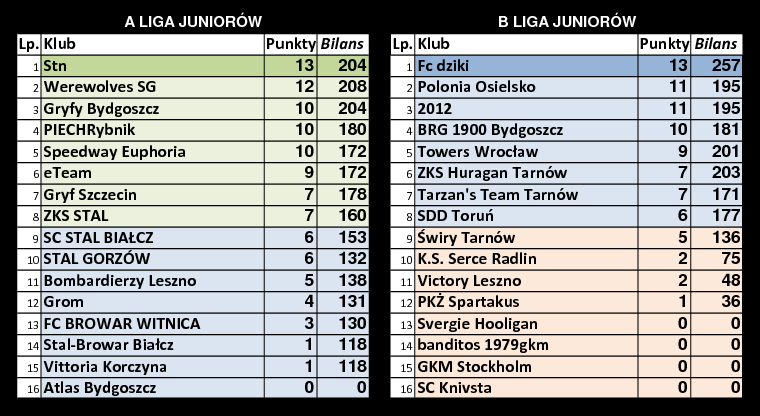 [Obrazek: tabele-r14.png]