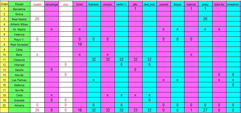 Arriesgar y ganar. 23-24. Clasificatorio. Pronósticos. - Página 4 Captura