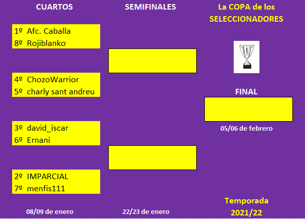 EL JUEGO DE LOS SELECCIONADORES (2ª Edición) - Temporada 2021-22 - Página 14 Cuadro-Copa-Seleccionadores-2021-22